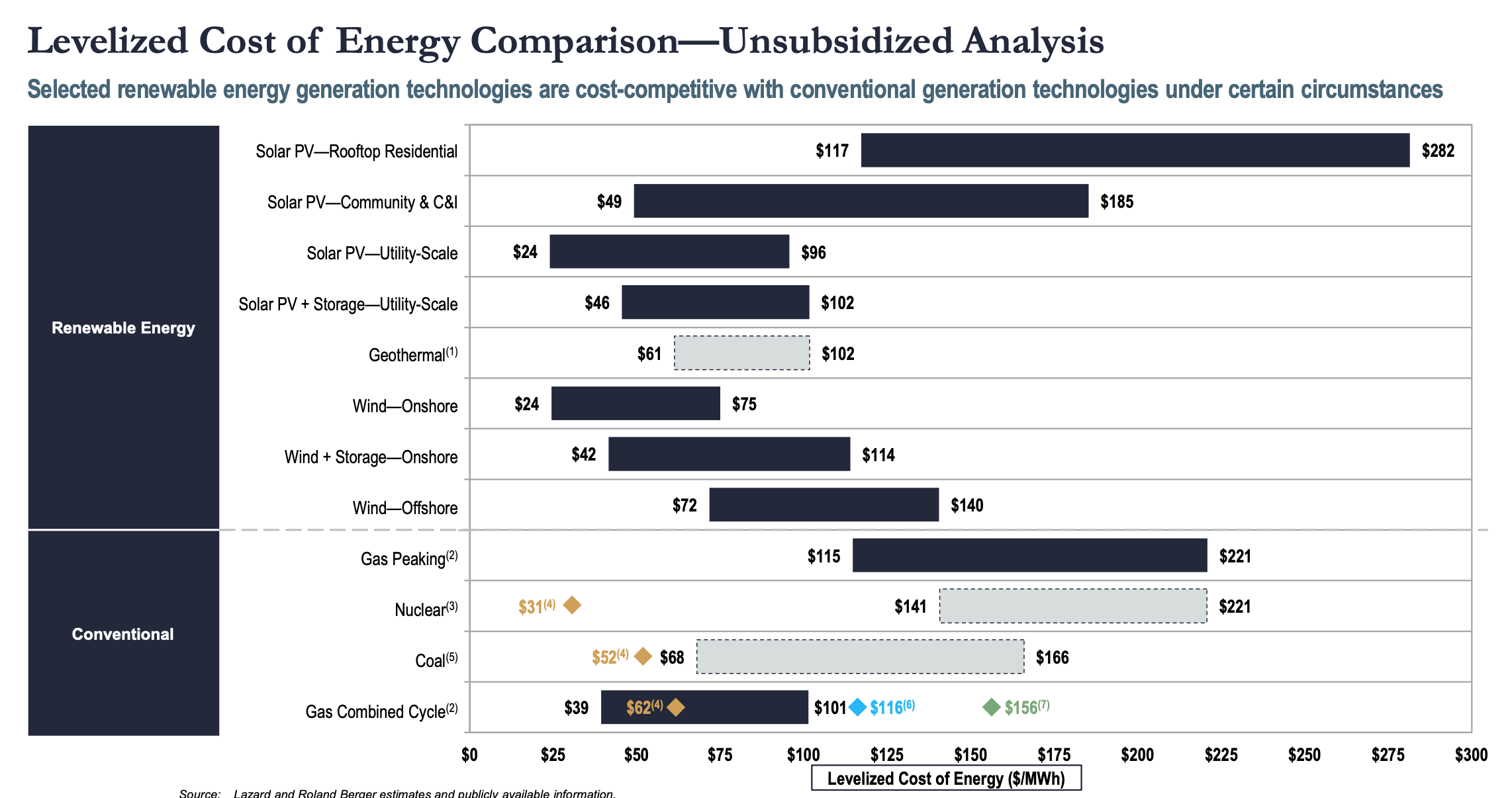 Importing Ammonia As An Energy Carrier Is Bad Policy & Worse Economics - CleanTechnica